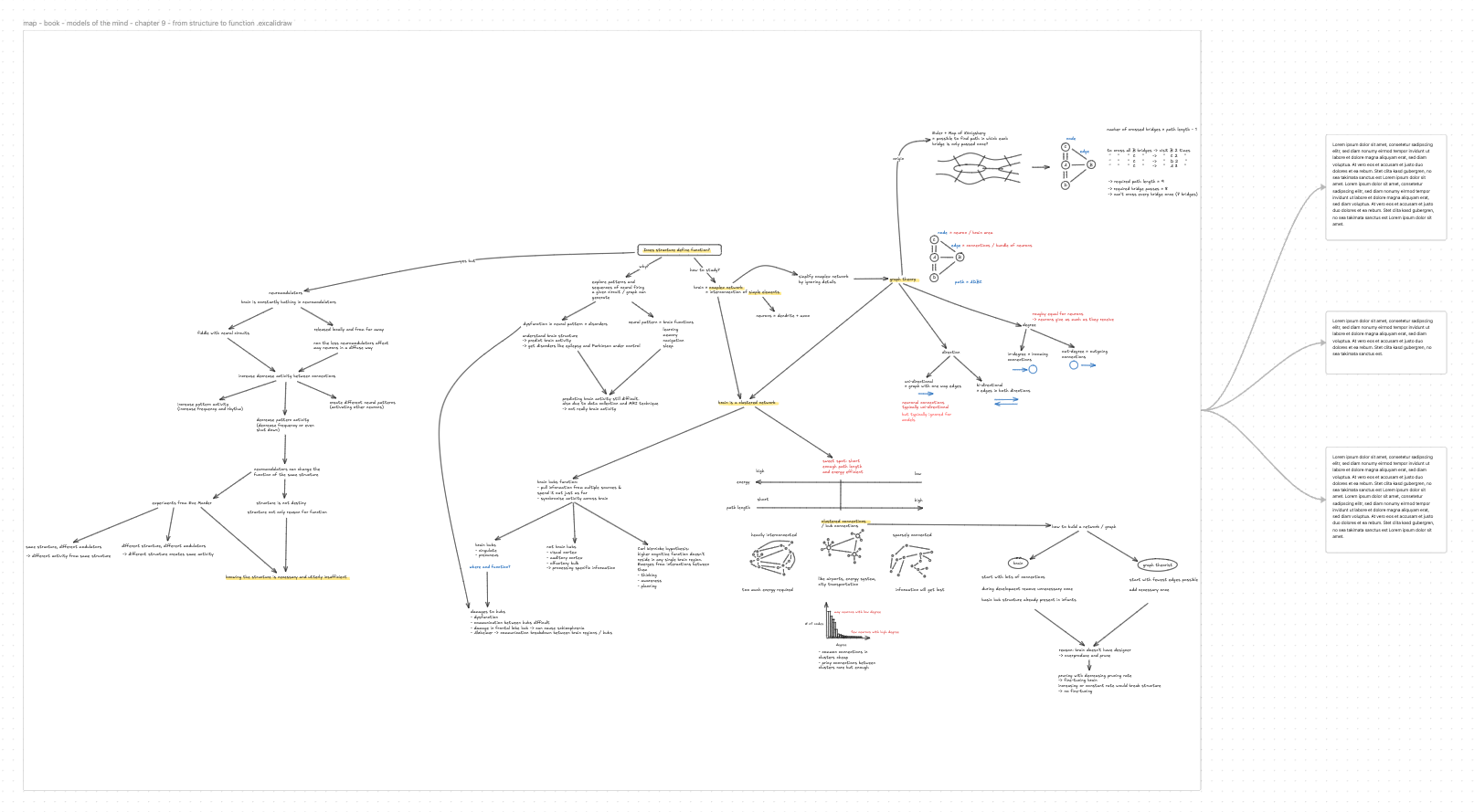 map with external notes example